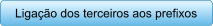 Ligao dos terceiros aos prefixos