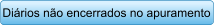 Dirios no encerrados no apuramento