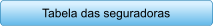 Tabela das seguradoras