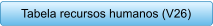 Tabela recursos humanos (V26)
